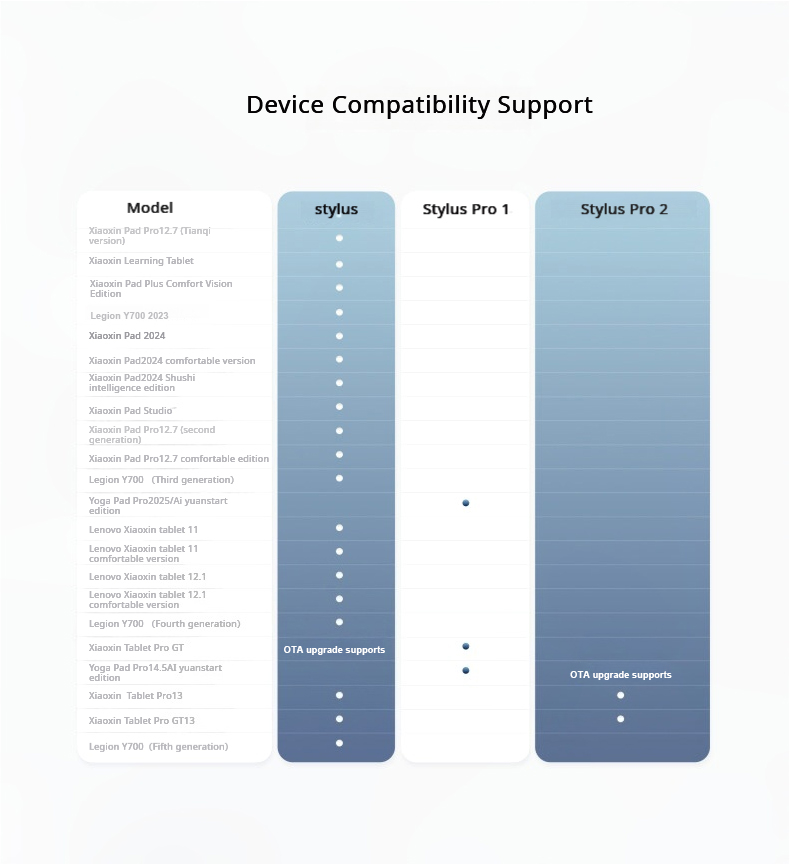 قلم ستايلس أصلي من لينوفو AP50 - مراجعة Bluetooth Trackpad وسعره